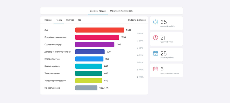 ОкоCRM: Ваш идеальный инструмент для управления бизнесом